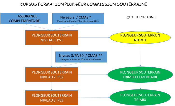 2019 Souterraine Cursus 1